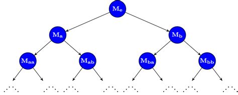 persistence module co to jest